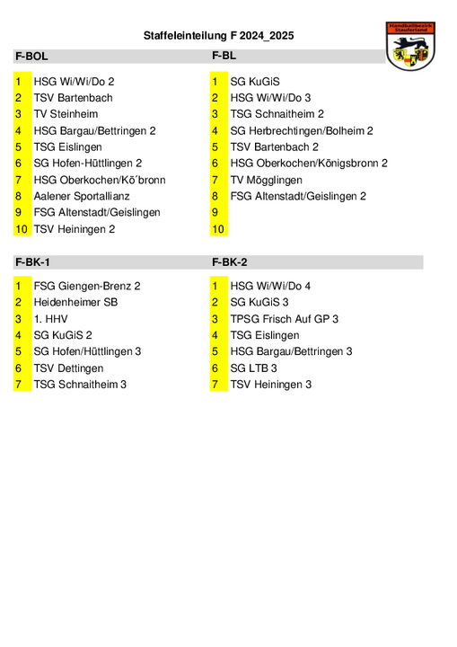 Staffeleinteilung "Aktive" 2024/2025